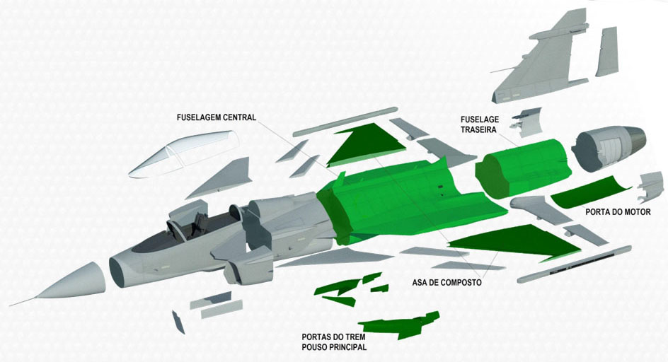 Partes do caça Gripen E desenvolvidas e produzidas em parceria com a Akaer
